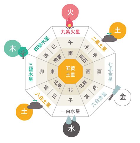 各方位|風水の方角別の色と運気